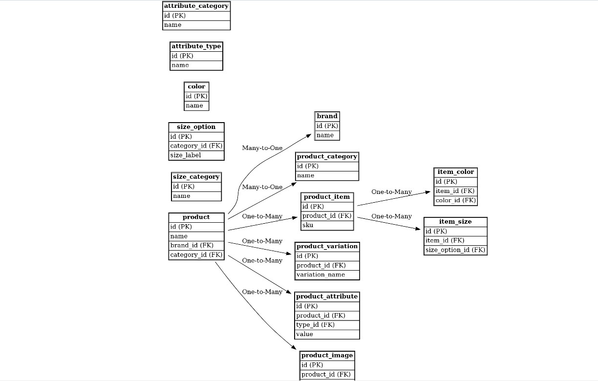 E-commerce Database System